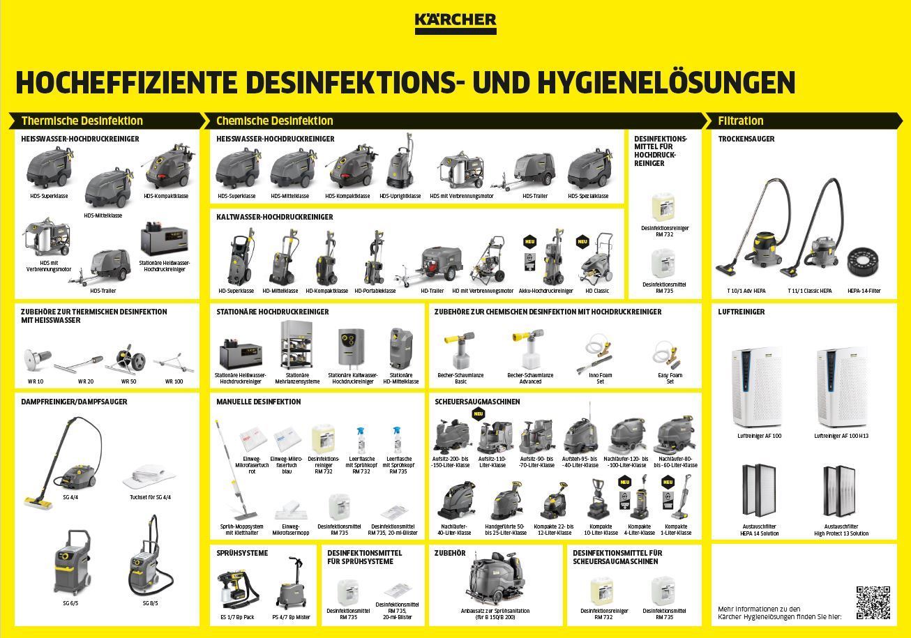 Poster: Übersicht hocheffiziente Desinfektions- und Reinigungslösungen Poster: Übersicht hocheffiziente Desinfektions- und Reinigungslösungen
