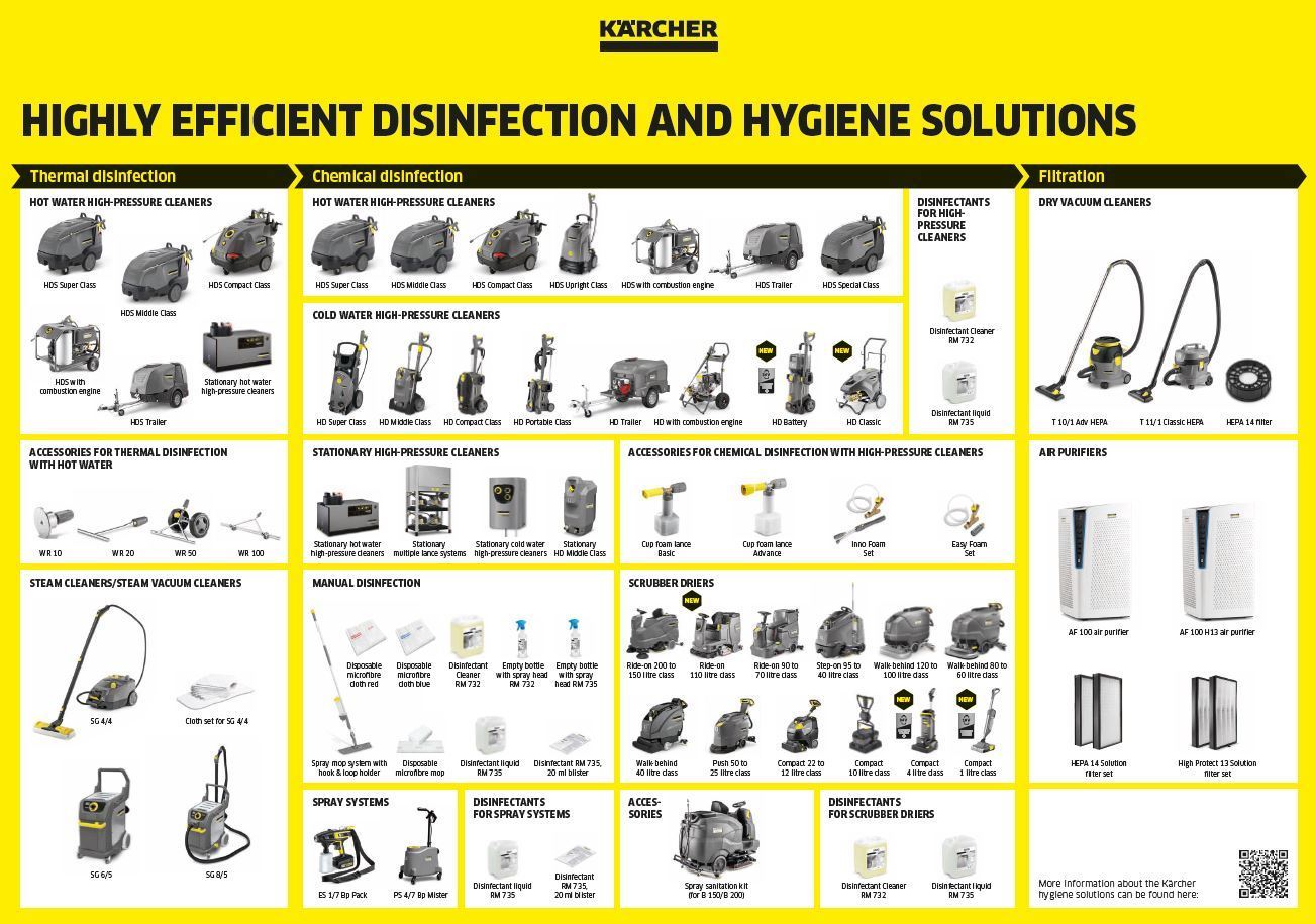 Poster: Übersicht hocheffiziente Desinfektions- und Reinigungslösungen Poster: Übersicht hocheffiziente Desinfektions- und Reinigungslösungen