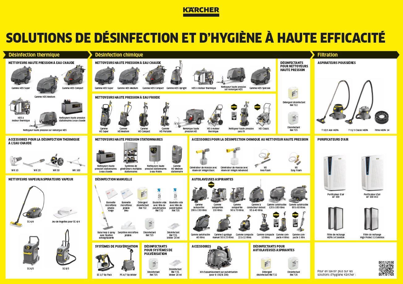 Poster: Übersicht hocheffiziente Desinfektions- und Reinigungslösungen