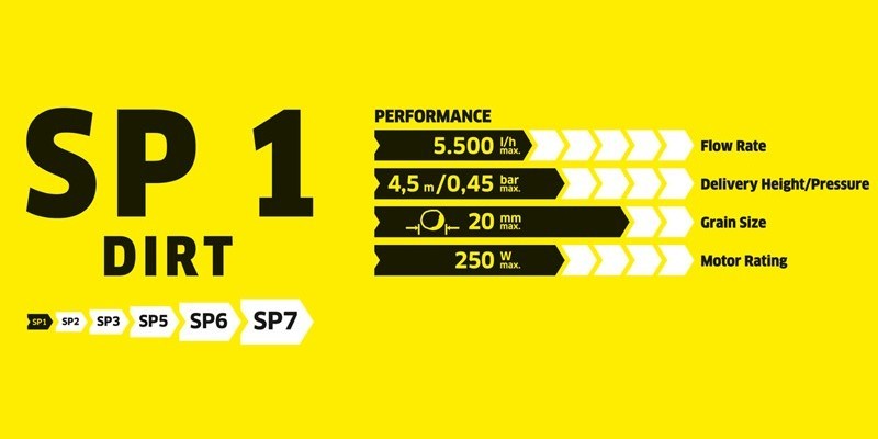 SP1 SP1