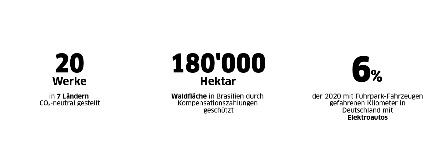 Zero Emissions bei Kärcher Zero Emissions bei Kärcher