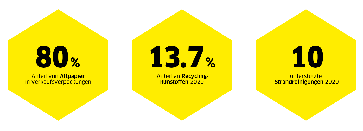 Reduce, Reuse, Recycle – Kärcher Reduce, Reuse, Recycle – Kärcher