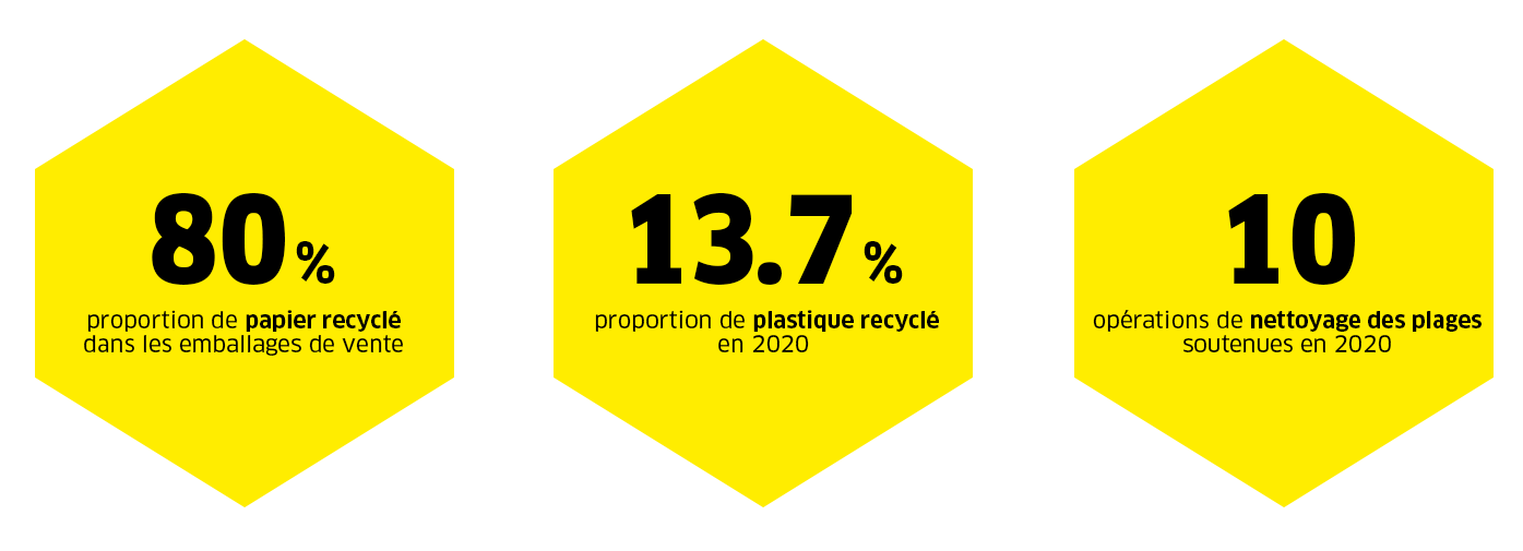 Reduce, Reuse, Recycle – Kärcher Reduce, Reuse, Recycle – Kärcher