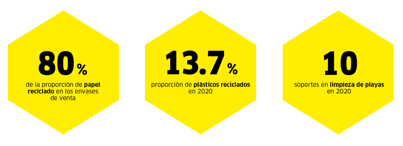 Reducir, reutilizar, reciclar números Reducir, reutilizar, reciclar cifras