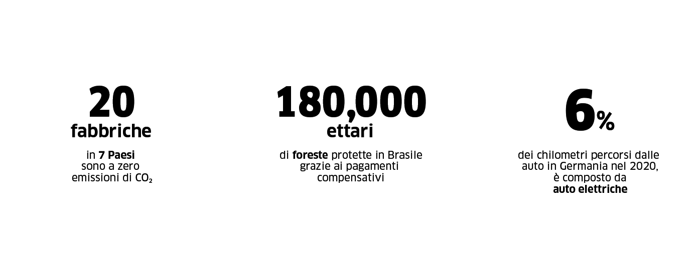 obiettivo1 obiettivo1