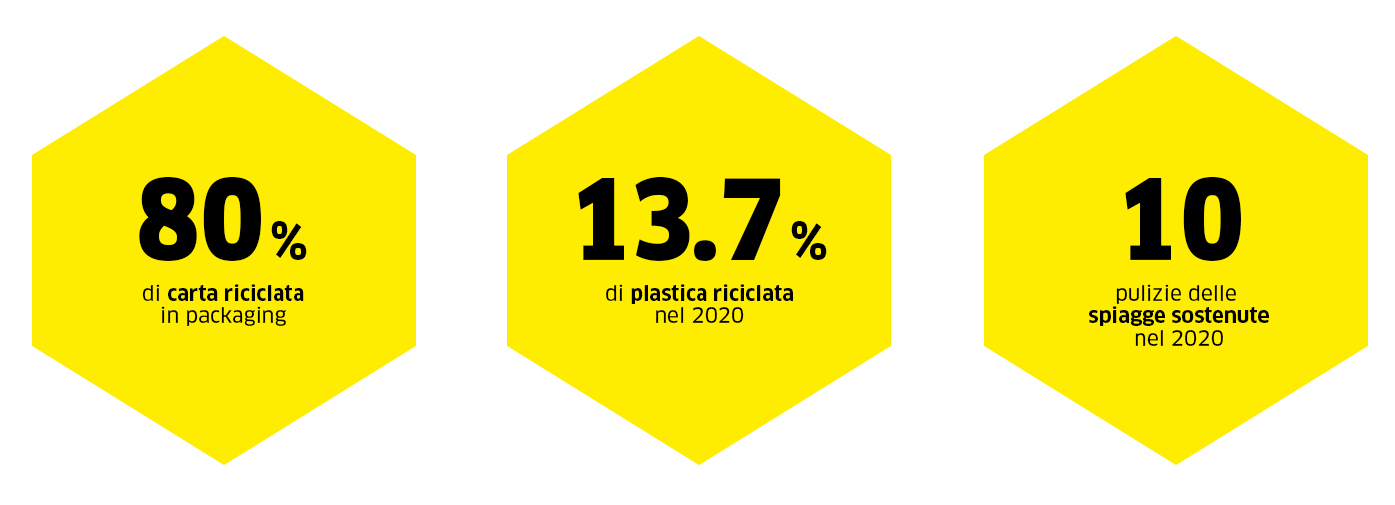 obiettivo2 obiettivo2