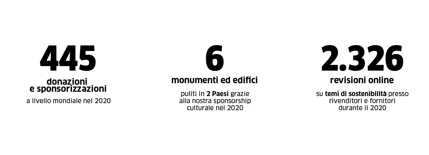 obiettivo3 obiettivo3
