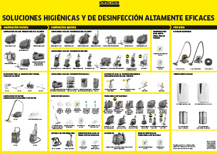 Poster: Soluciones de higiene y desinfección altamente eficientes de Kärcher
