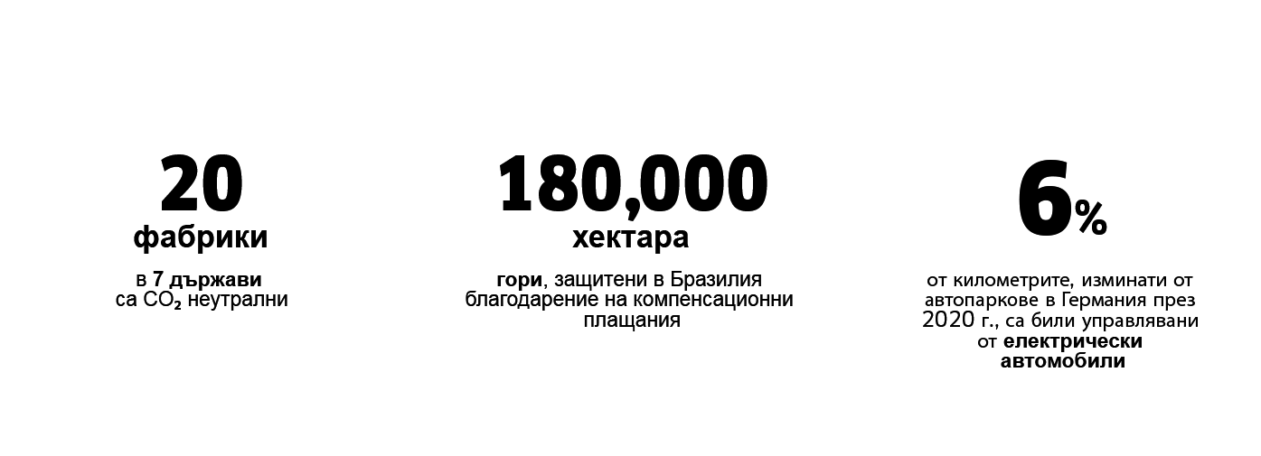 Нулеви емисии Нулеви емисии