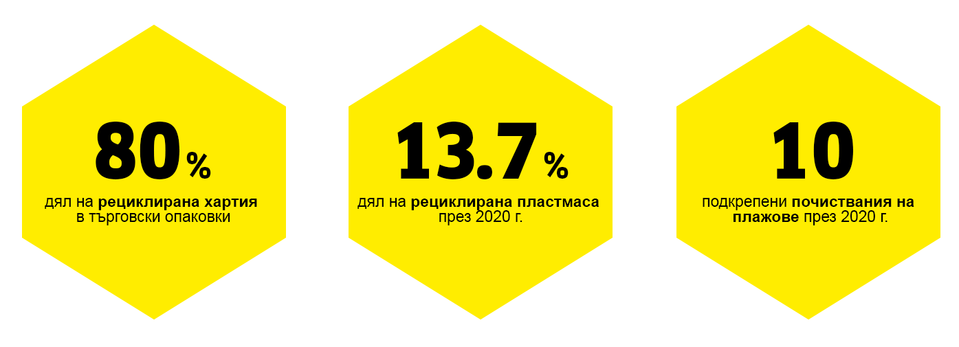 Намали, Използвай отново, Рециклирай Намали, Използвай отново, Рециклирай