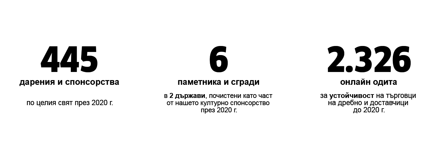 Социален Герой Социален Герой