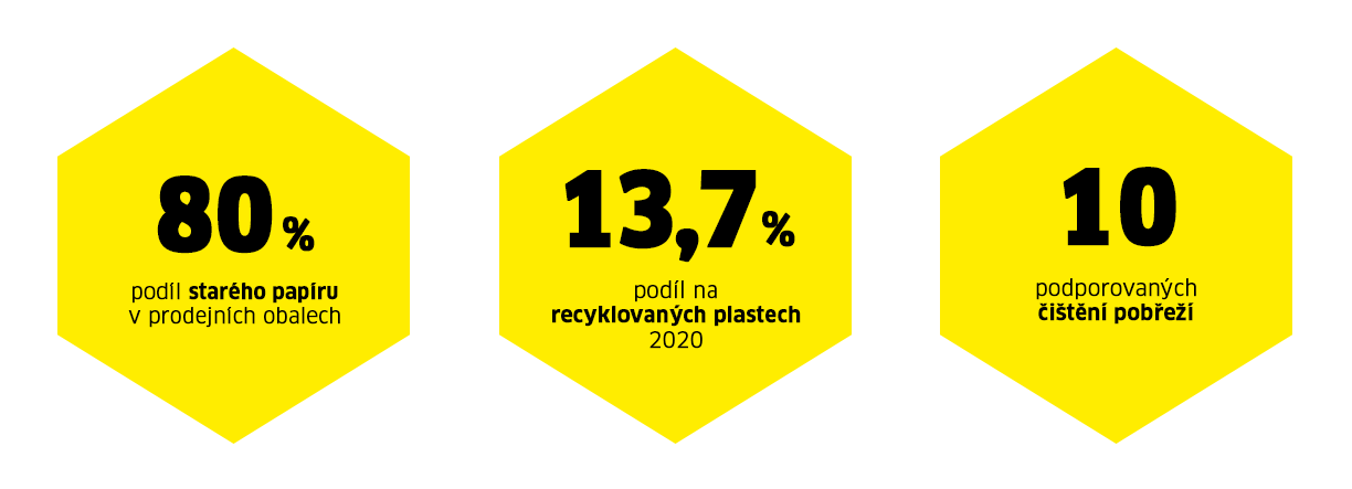 Cíle udržitelnosti Cíle udržitelnosti