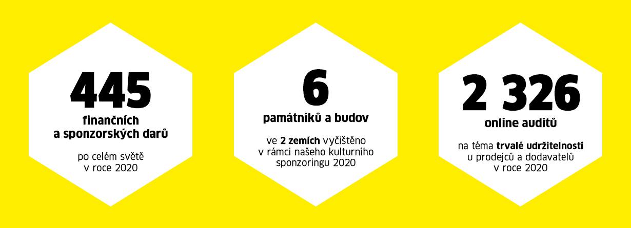 Sociální odpovědnost Sociální odpovědnost