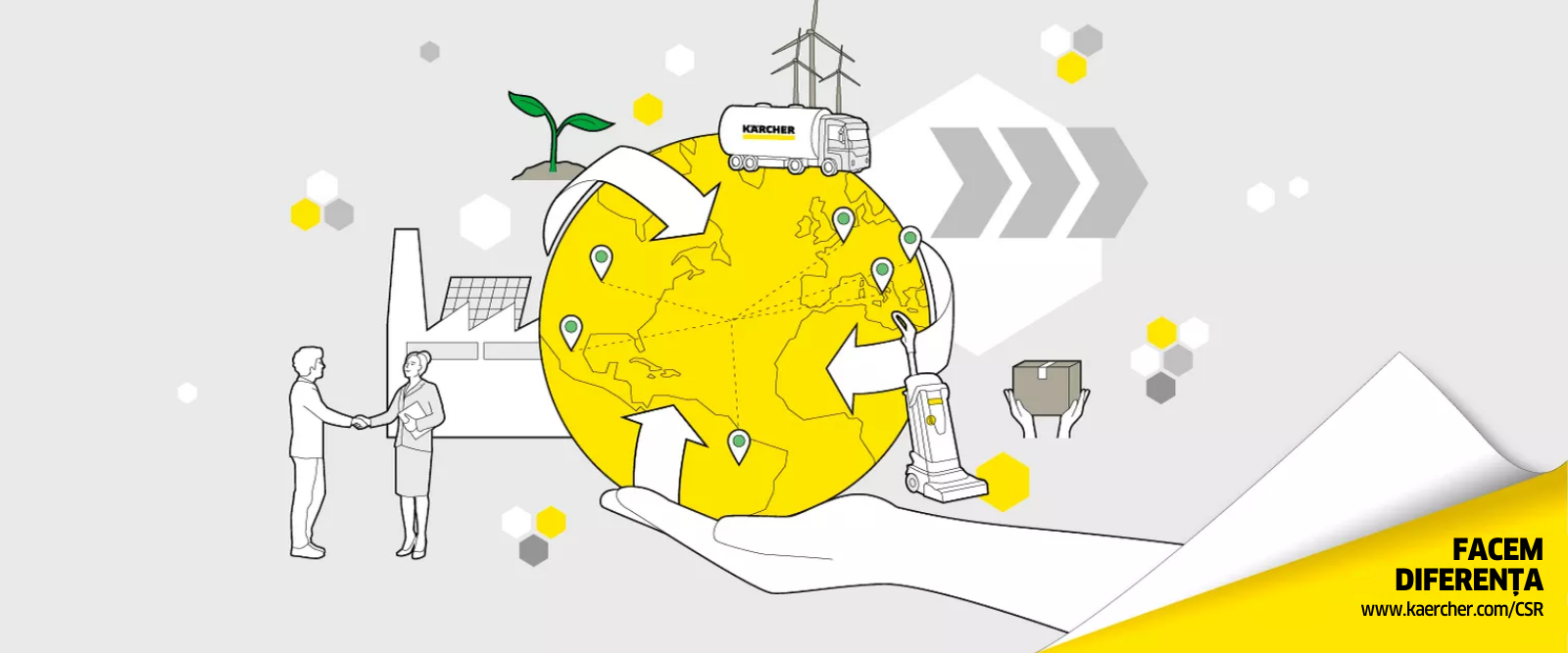 With a sustainable supply chain, Kärcher also hopes to have a positive impact on the world beyond our factory gates. Illustration of various measures that help make a sustainable supply chain