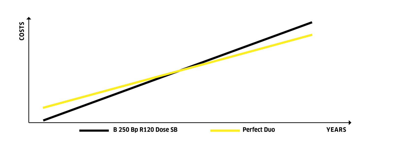 Perfect Duo Chart Perfect Duo Chart