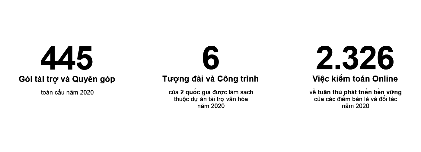 Mục tiêu trách nhiệm với xã hội Karcher với mục tiêu trách nhiệm với xã hội