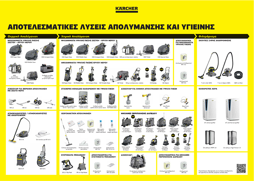Poster: Übersicht hocheffiziente Desinfektions- und Reinigungslösungen