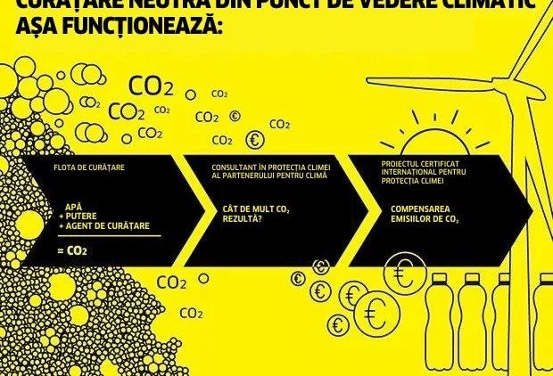 Climate Neutral Cleaning1 Climate Neutral Cleaning1