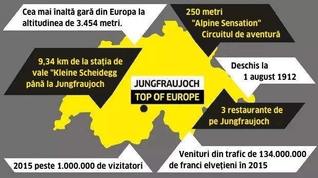 Alpii Elvetieni Alpii Elvetieni
