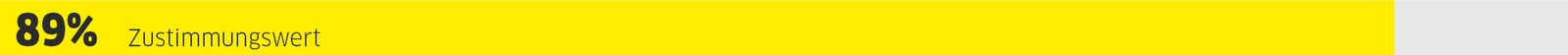 89%-Zustimmungswert 89%-Zustimmungswert
