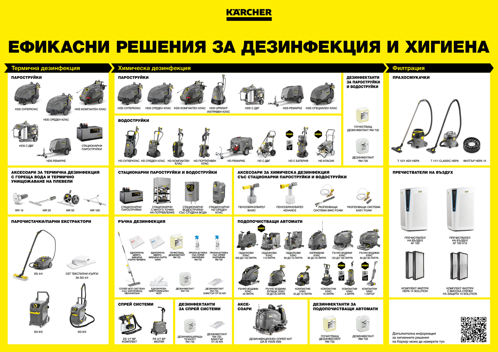 Poster: Übersicht hocheffiziente Desinfektions- und Reinigungslösungen