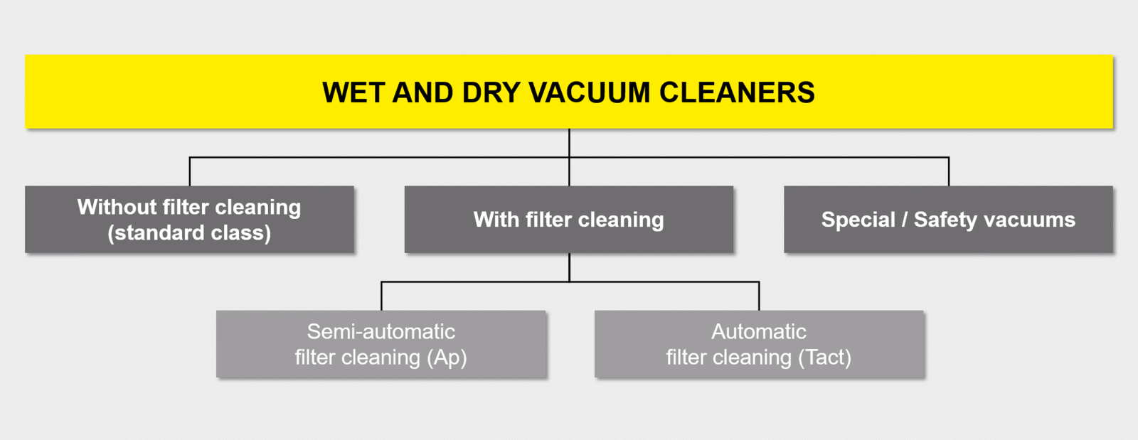 Graphic of wet and dry vacuum cleaners Graphic of wet and dry vacuum cleaners