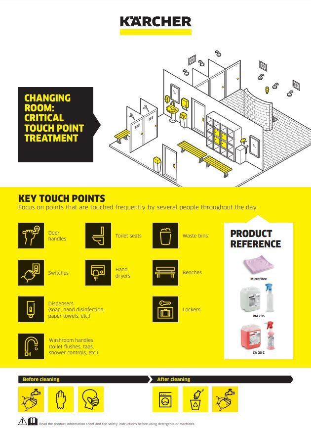 Sample wall chart Sample wall chart