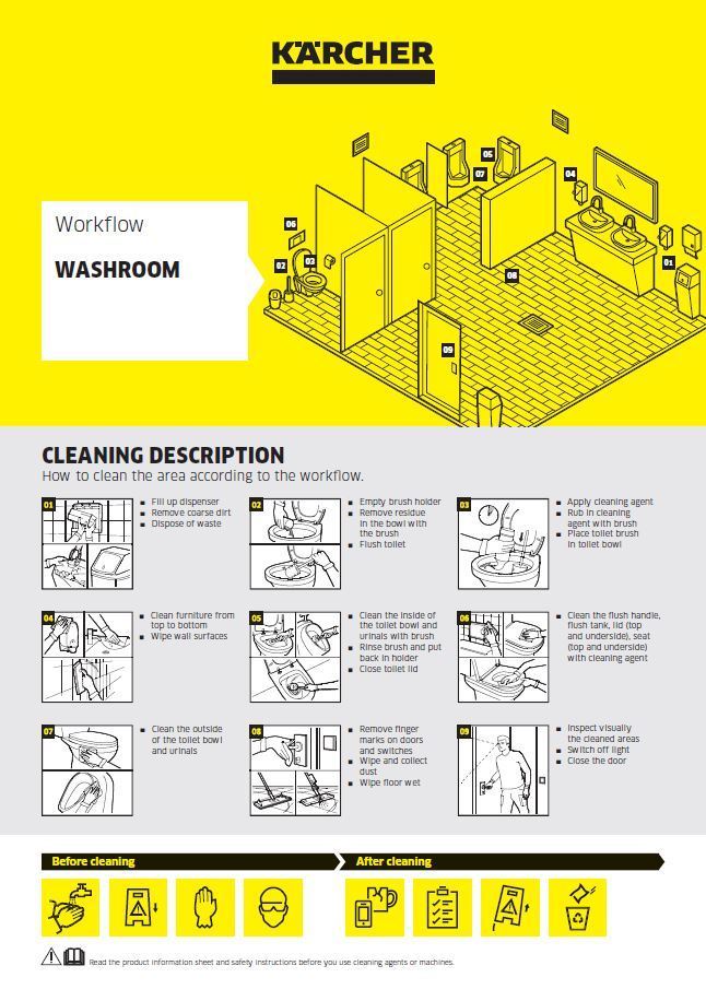 Sample workflow Sample workflow