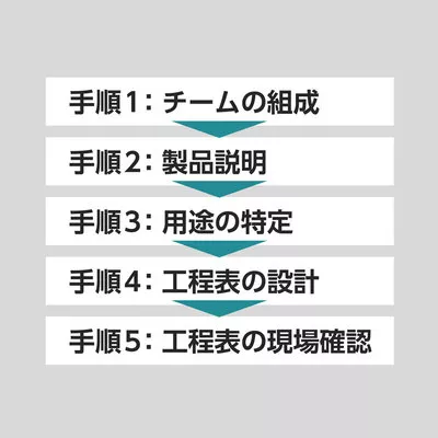 HACCP（ハサップ）とは｜21年6月から完全義務化された衛生管理手法を