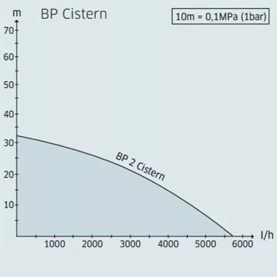 BP Cistern BP Cistern