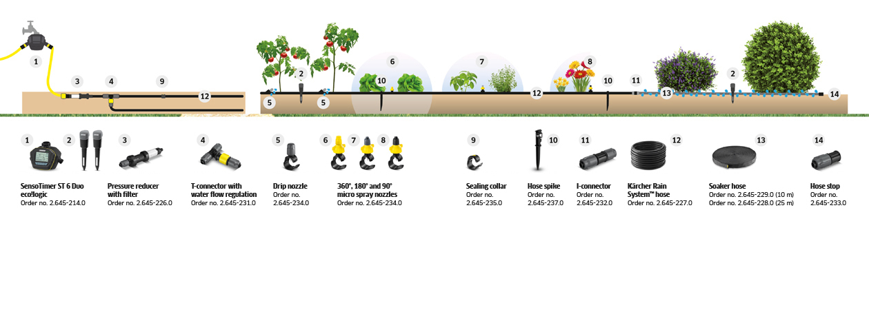 tổng quan hệ thống tưới cây Karcher tổng quan hệ thống tưới cây Karcher