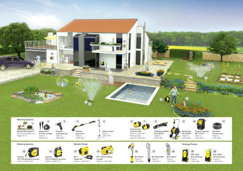 tổng quan hệ thống tưới cây Karcher tổng quan hệ thống tưới cây Karcher