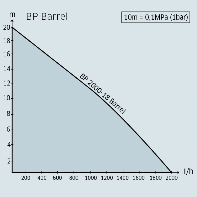 BP Battery Diagram BP Battery Diagram