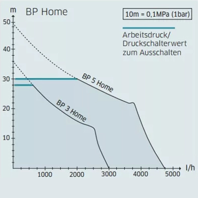 BP Home DE BP Home DE