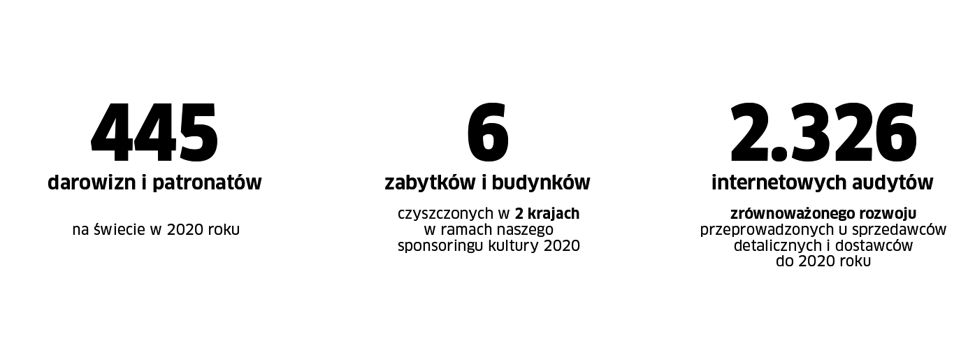 Bohater społeczny w liczbach Bohater społeczny w liczbach