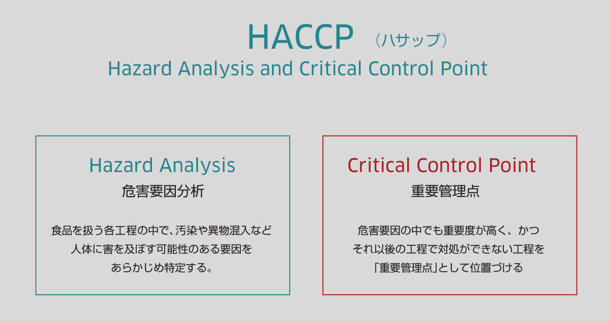 HACCP(ハサップ)国際的な食品衛生管理基準 HACCP(ハサップ)国際的な食品衛生管理基準